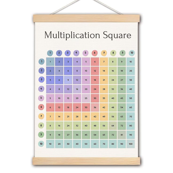 “Visual multiplication square helping students make multiplication meaningful through pattern recognition.”